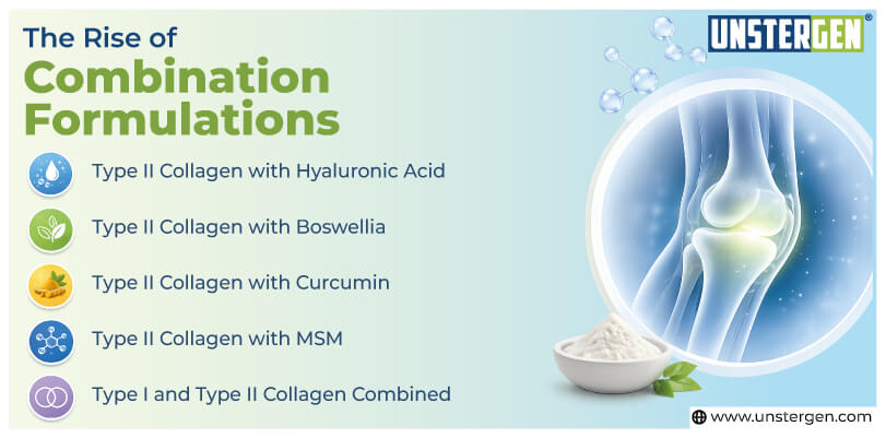 The Rise of Combination Formulations