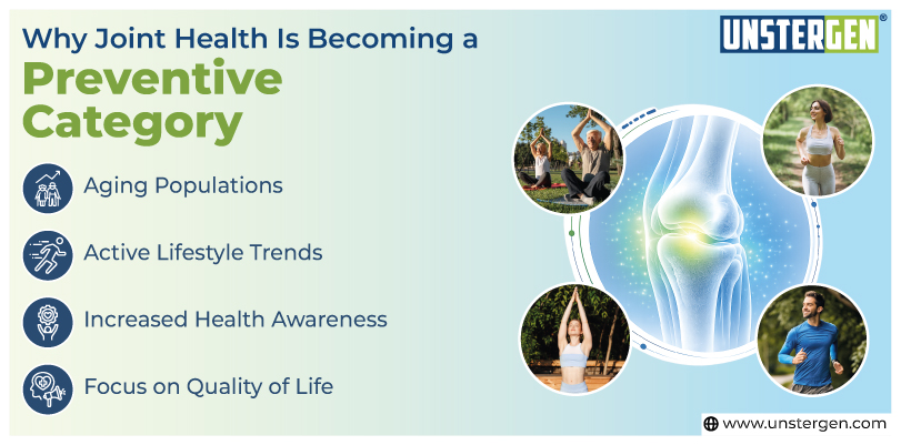 Why Joint Health Is Becoming a Preventive Category